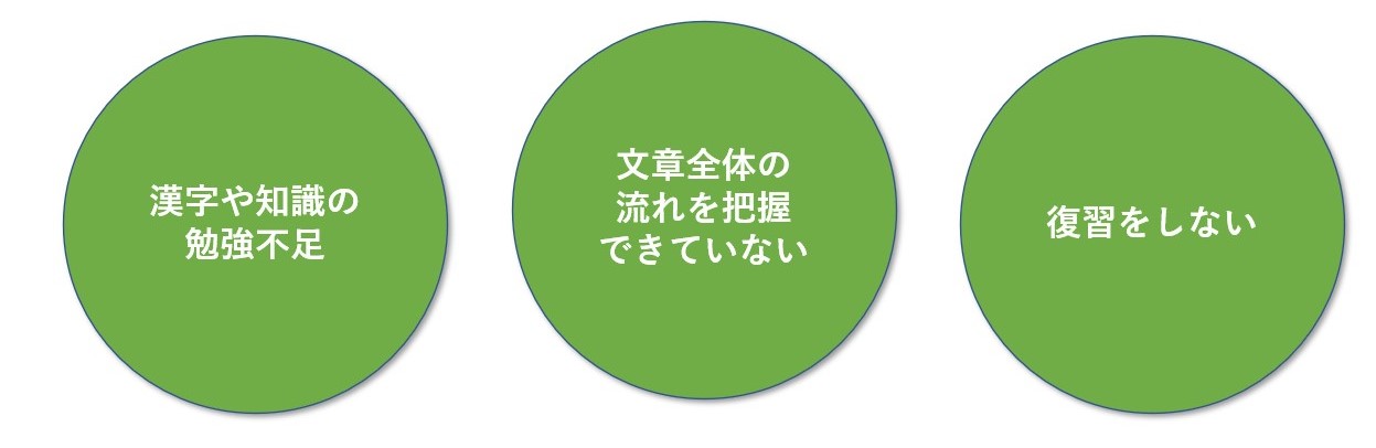 国語の成績が上がらない原因