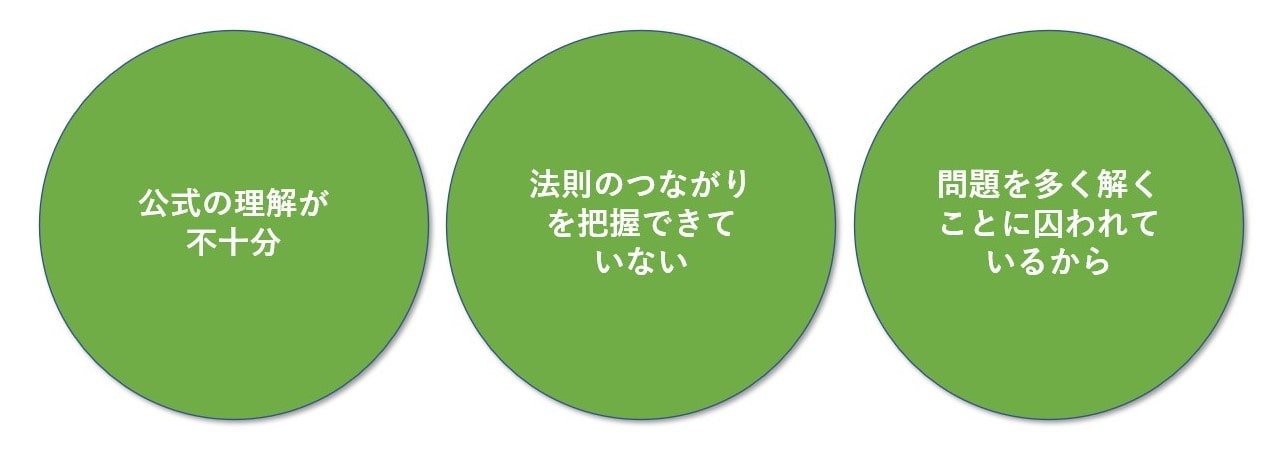 物理の成績が上がらない原因